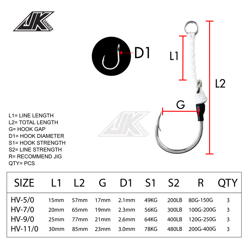 ชุดอุปกรณ์ตกปลาทะเล JK HV Heav - Heavy Equipment Xcmg บทวิจารณ์และราคา